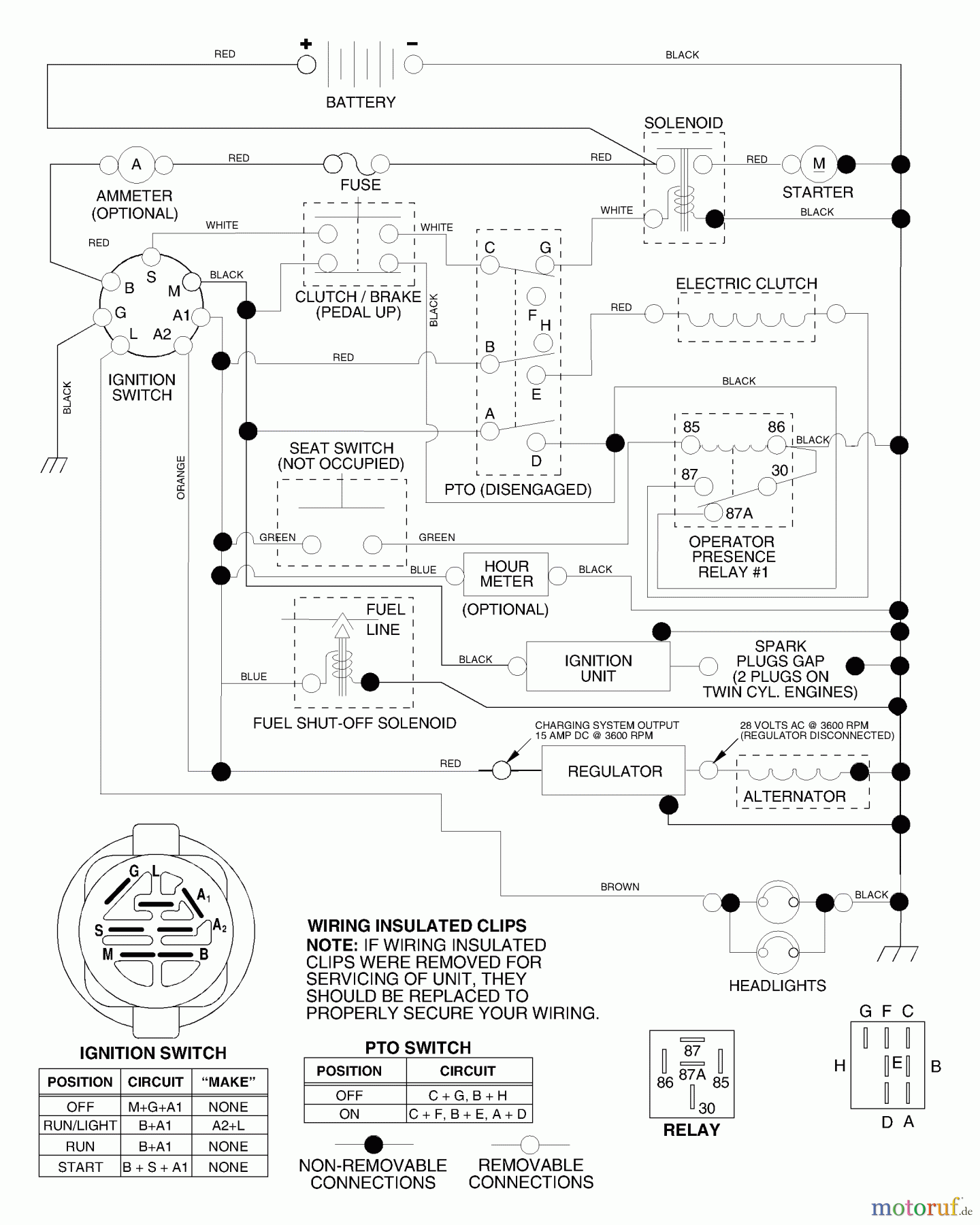  Husqvarna Rasen und Garten Traktoren YTH 1542XPB (954567253) - Husqvarna Yard Tractor (2001-11 & After) Schematic