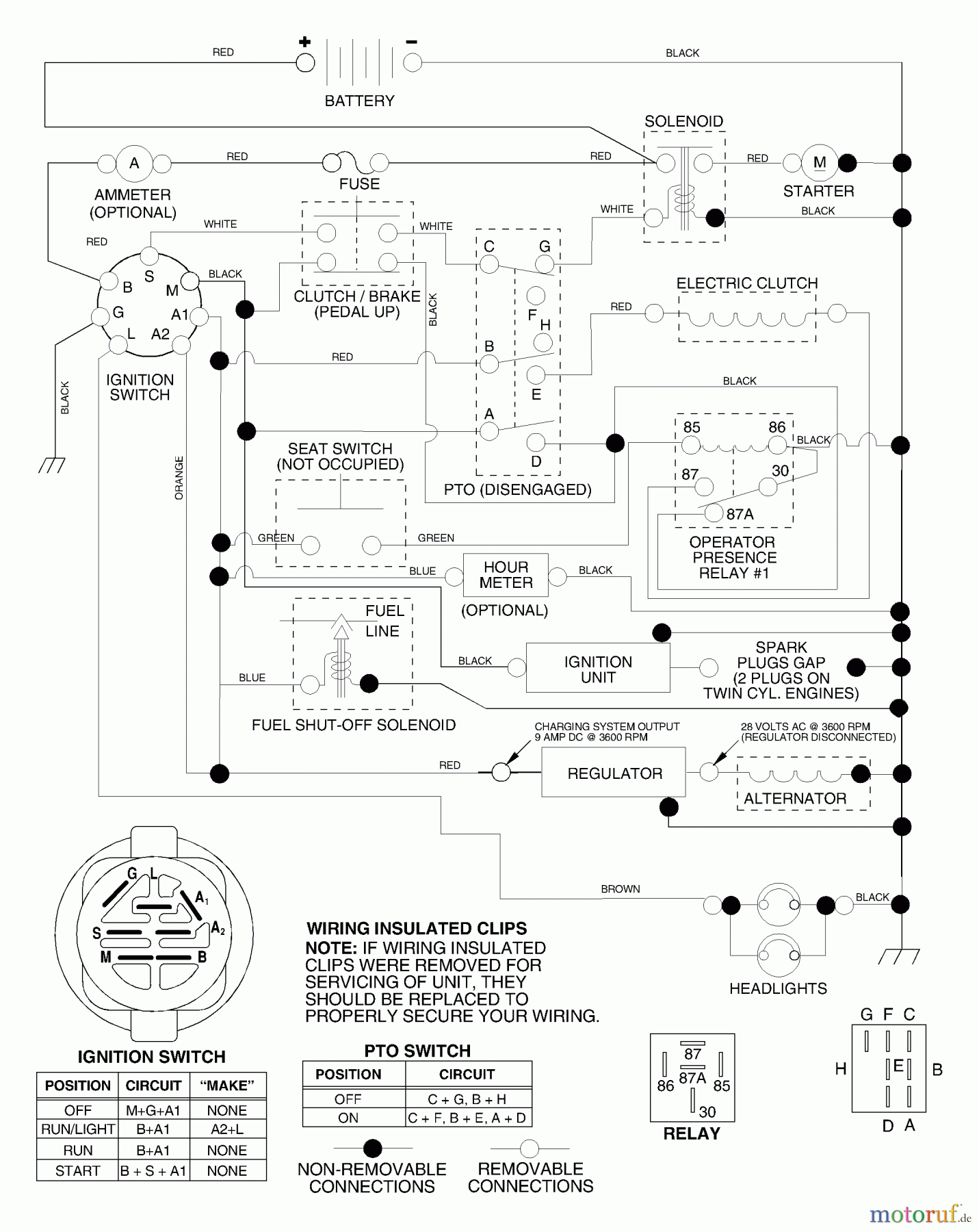  Husqvarna Rasen und Garten Traktoren YTH 1746A (954567055) - Husqvarna Yard Tractor (2000-11 & After) Schematic