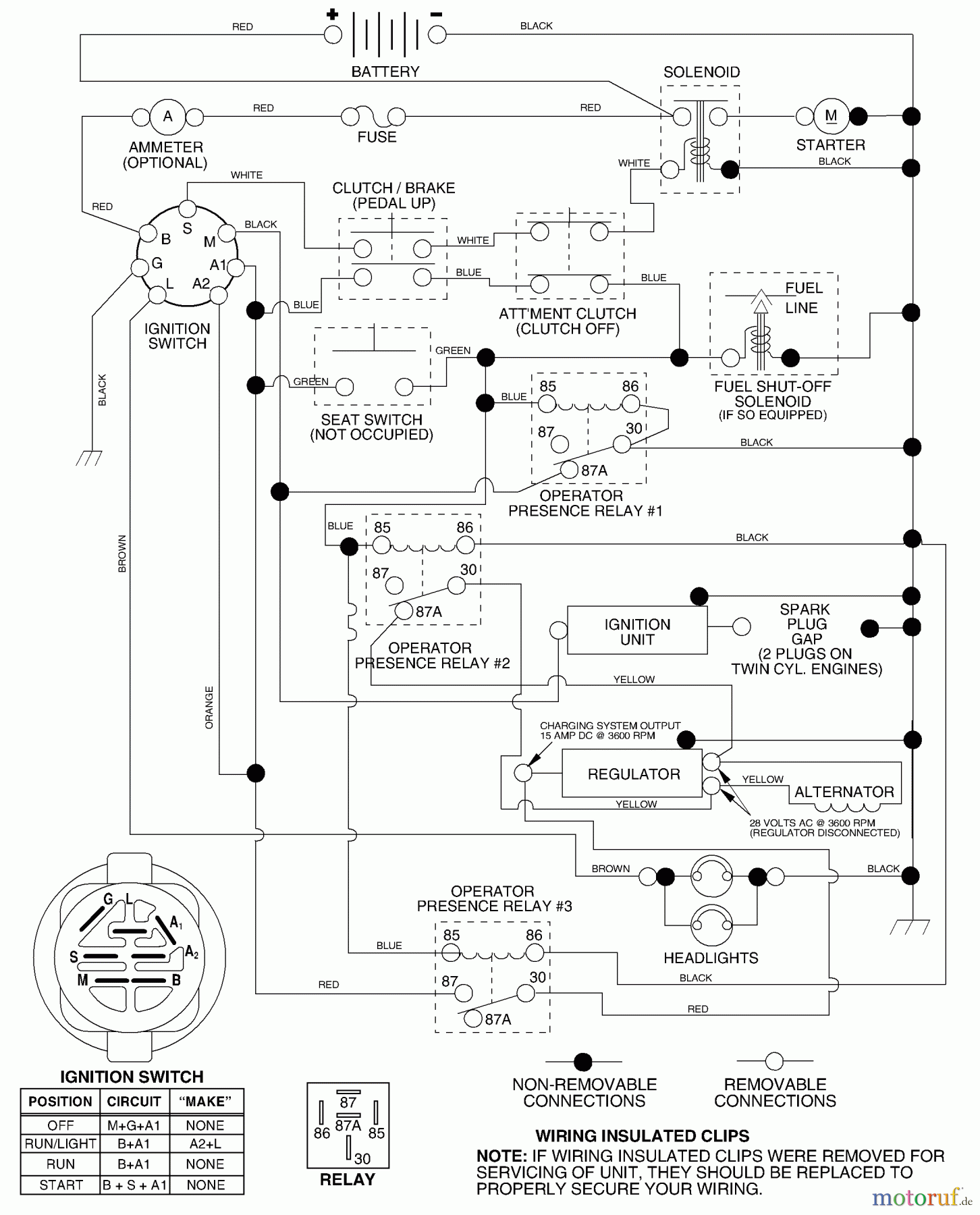  Husqvarna Rasen und Garten Traktoren YTH 1842A (954569790) - Husqvarna Yard Tractor (2003-01 & After) Schematic