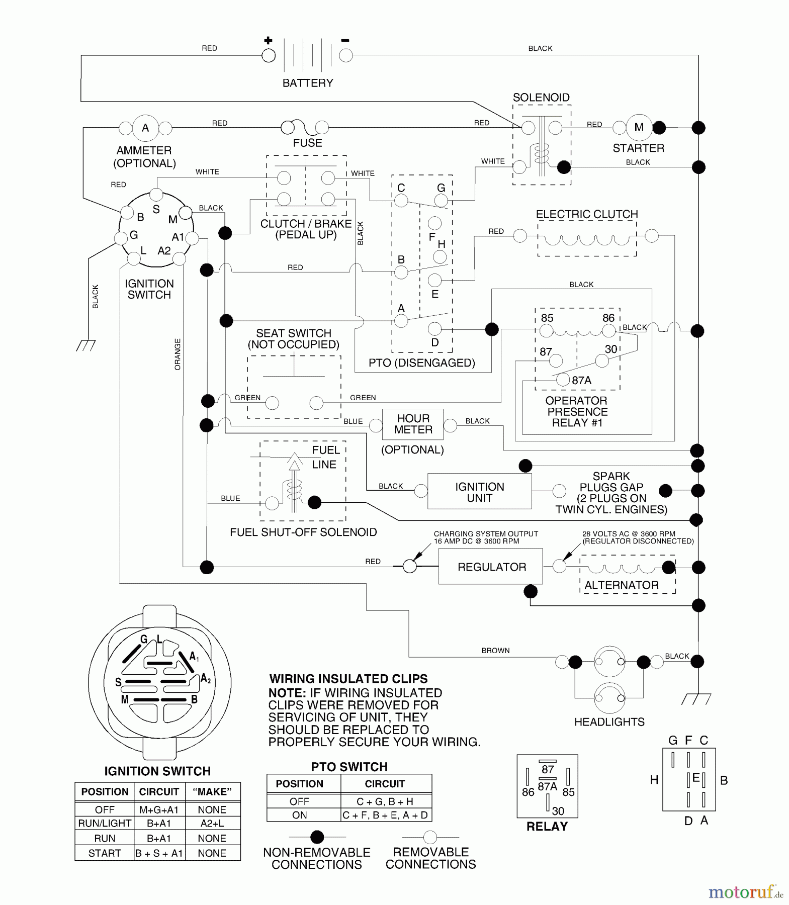  Husqvarna Rasen und Garten Traktoren YTH 1848XPC (954567260) - Husqvarna Yard Tractor (2001-10 & After) Schematic