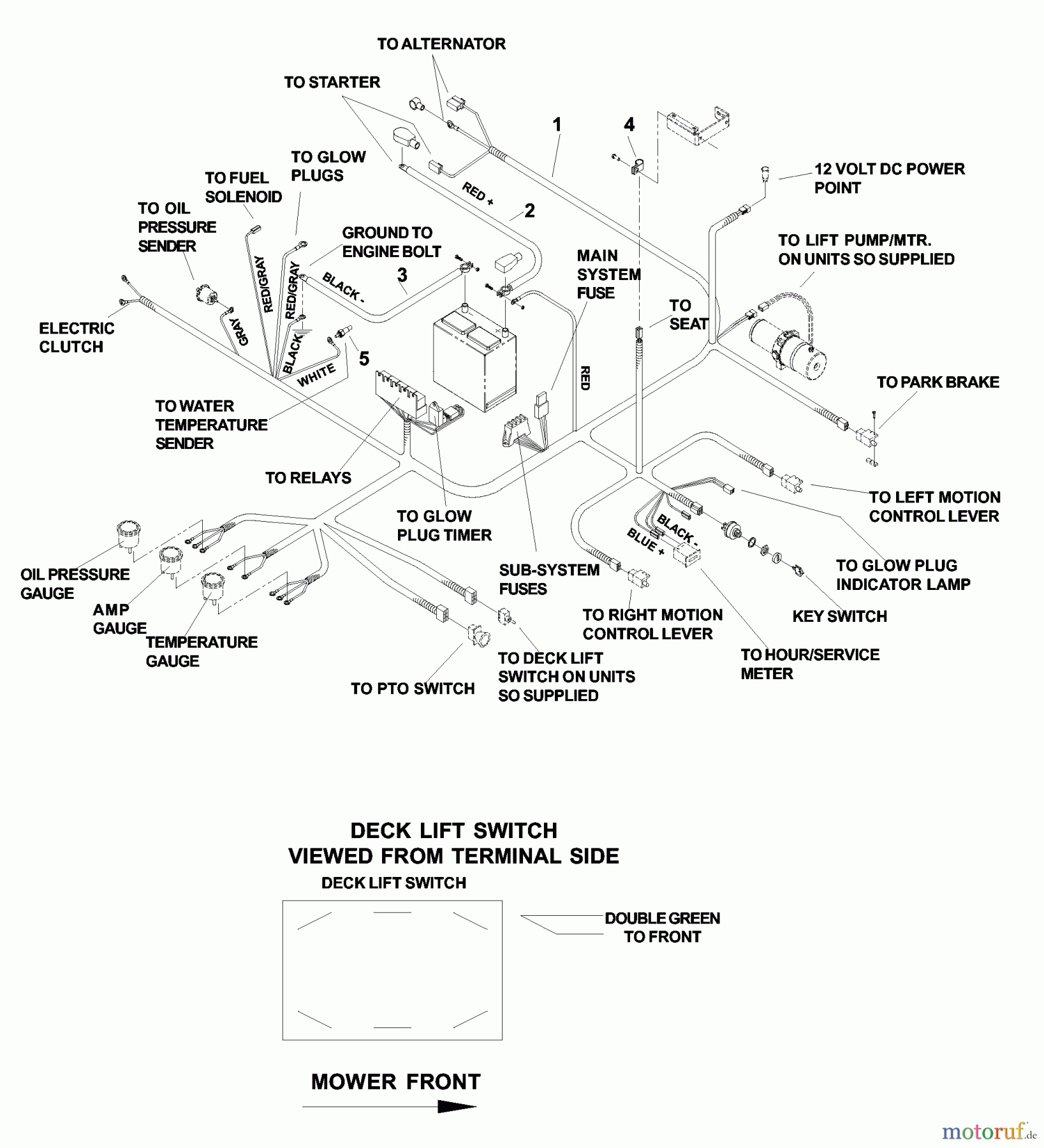  Husqvarna Nullwendekreismäher, Zero-Turn BZ 7234 D (968999216) - Husqvarna Zero-Turn Mower (2003-03 to 2004-10) Wire Harness (Part 1)