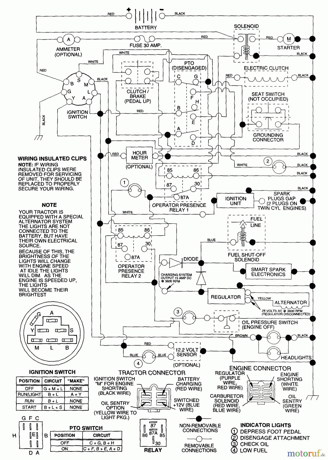  Husqvarna Rasen und Garten Traktoren GTH 220 (954140012A) - Husqvarna Garden Tractor (1997-12 & After) Schematic