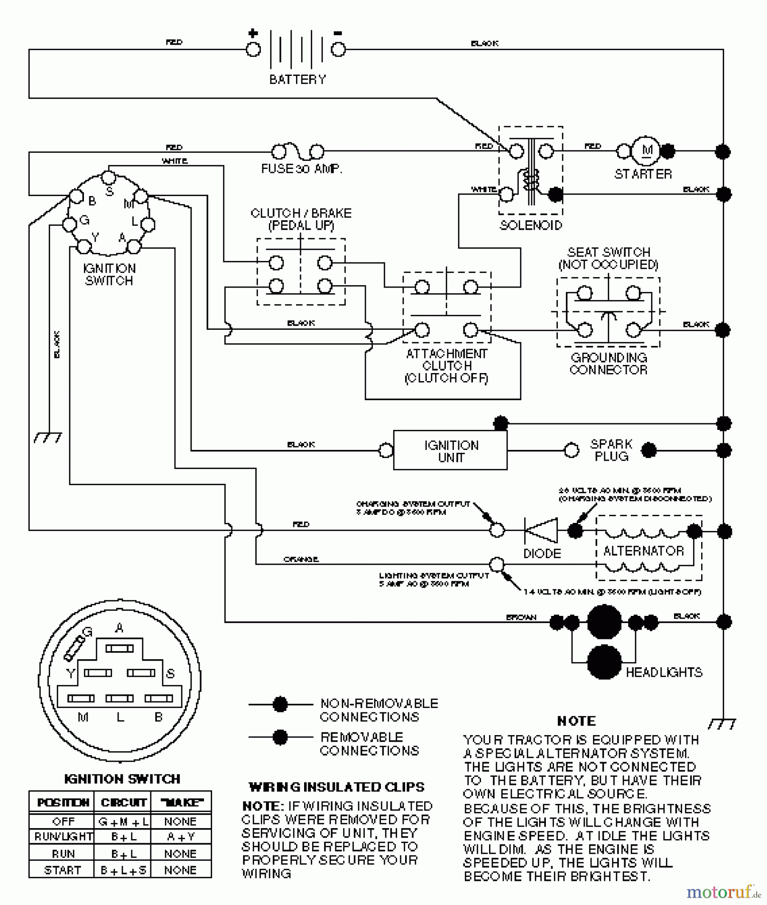  Husqvarna Rasen und Garten Traktoren LTH 125 (954002721) (HC125H42C) - Husqvarna Lawn Tractor (1996-04 & After) Schematic