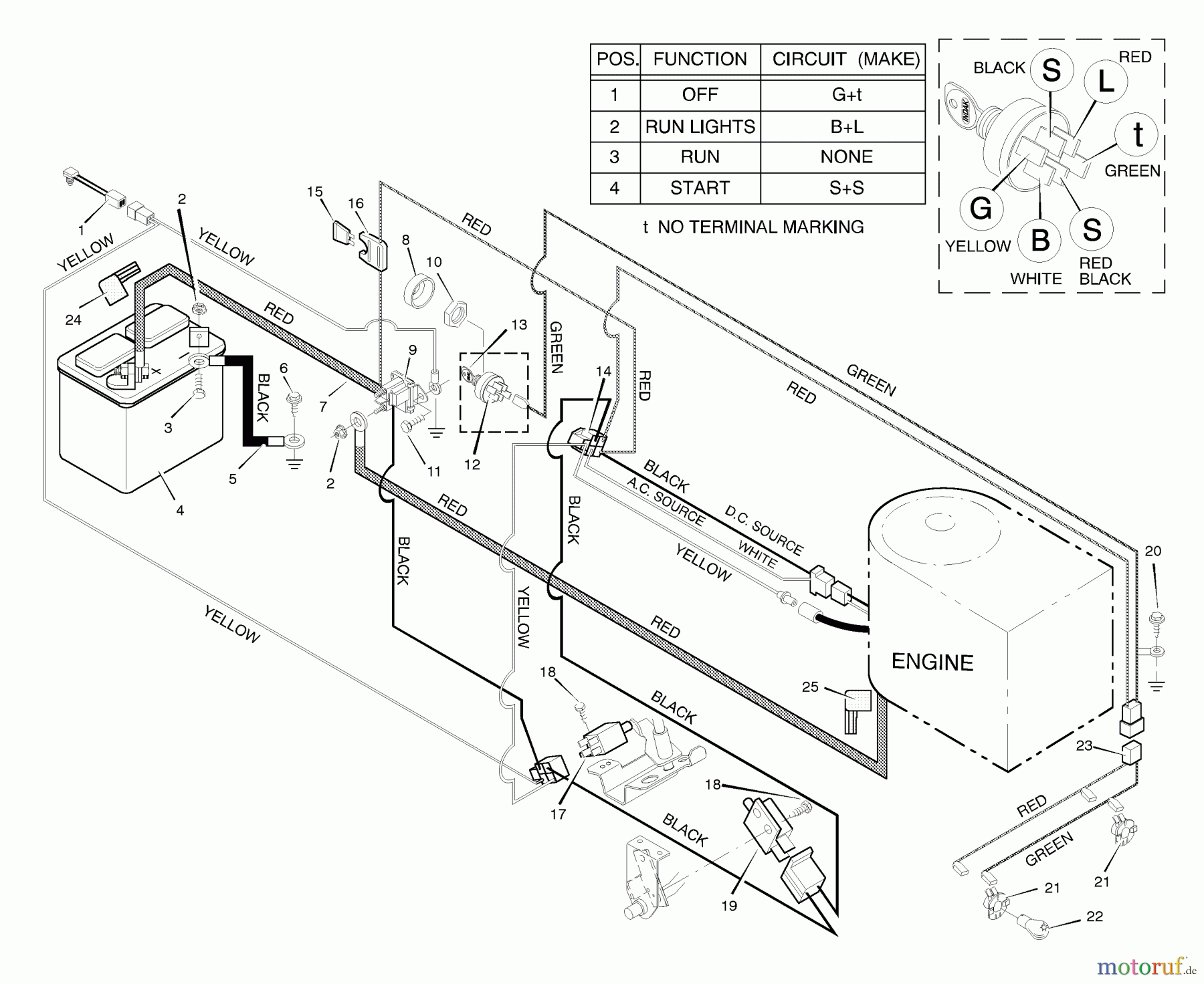  Murray Rasen- und Gartentraktoren 40708x8B - Scotts 40