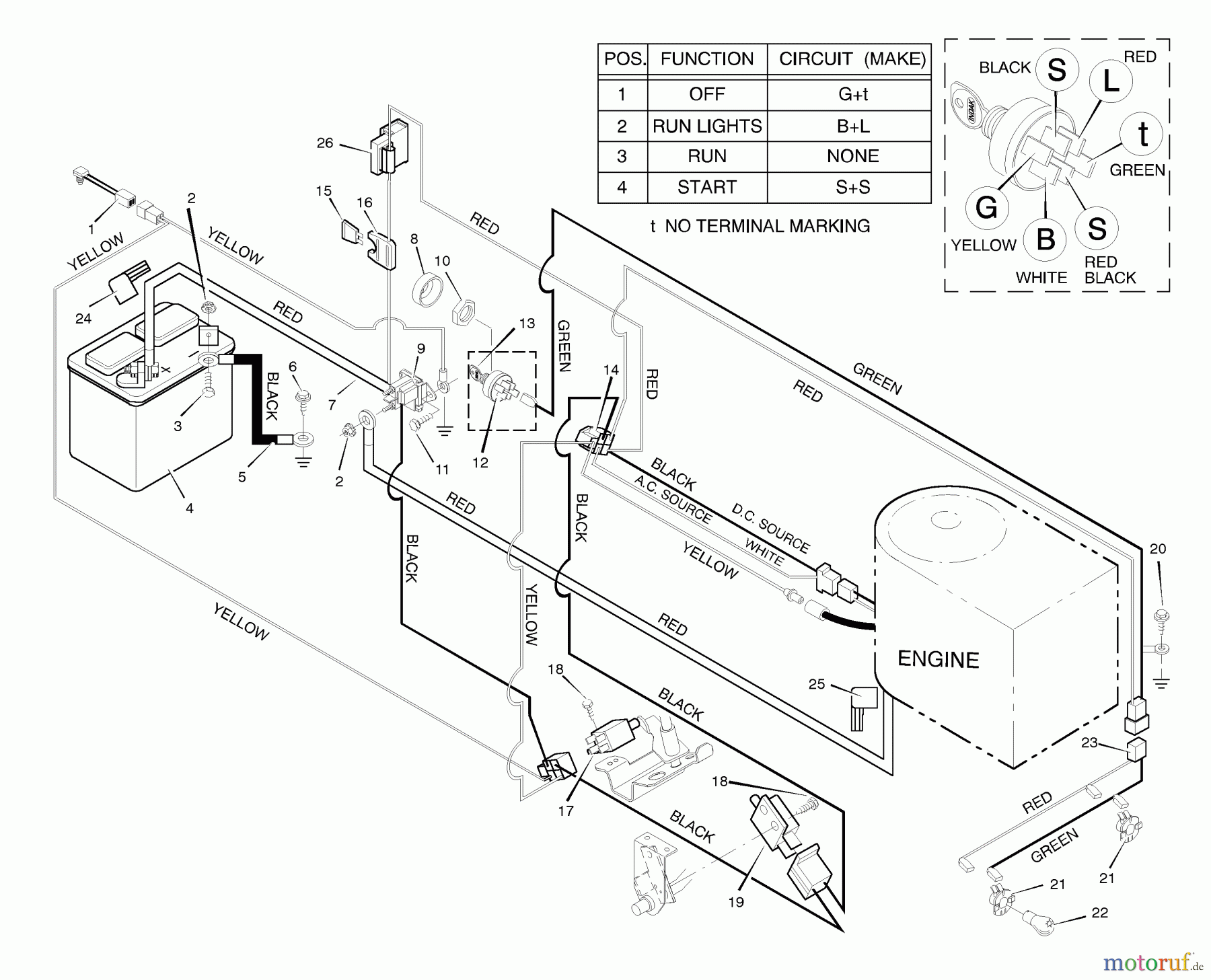  Murray Rasen- und Gartentraktoren 42828x8A - Scotts 42