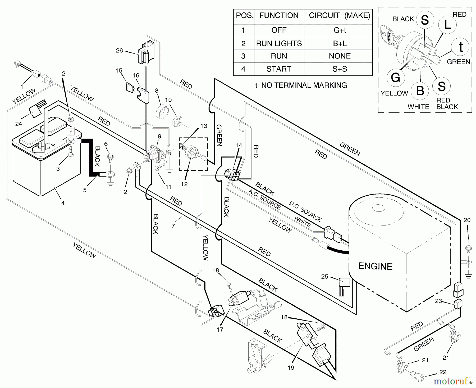  Murray Rasen- und Gartentraktoren 46377x8A - Scotts 46