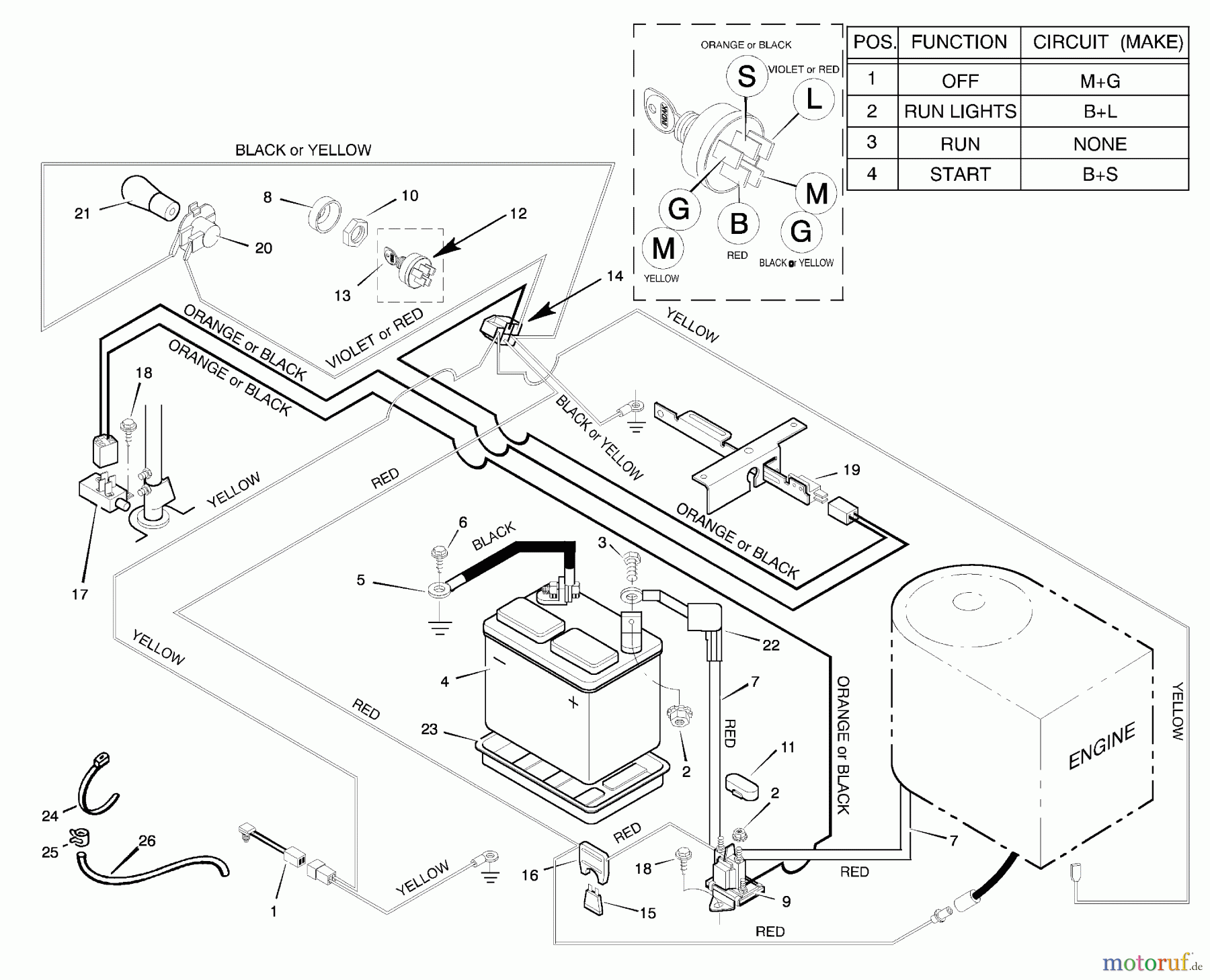  Murray Rasen- und Gartentraktoren 30577x31A - Scotts 30