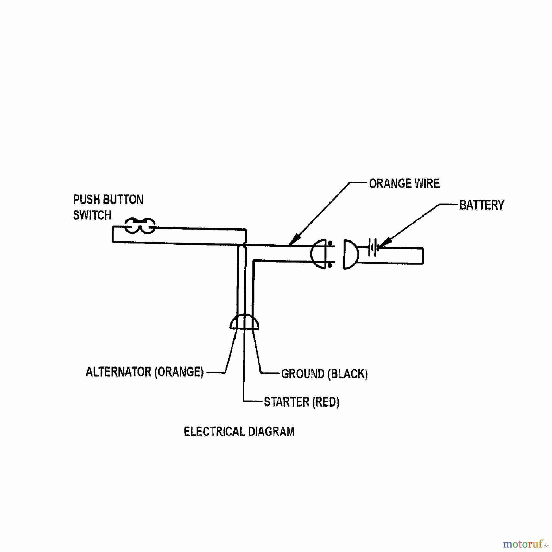  Murray Rasenmäher BTXPV22700E (7800662) - Brute 22