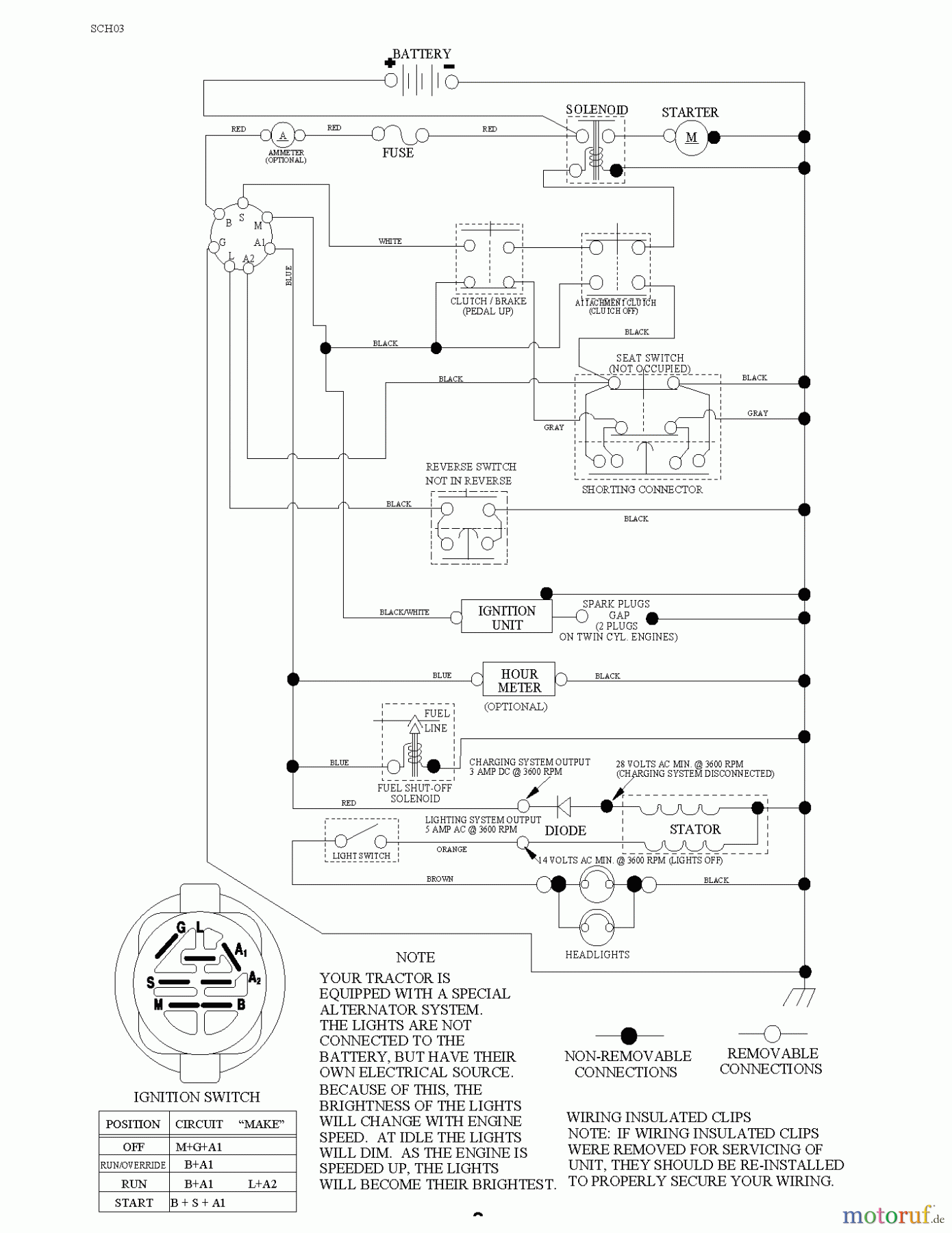  Poulan / Weed Eater Rasen und Gartentraktoren PO17542LT (96012012001) - Poulan Lawn Tractor (2011-08) SCHEMATIC