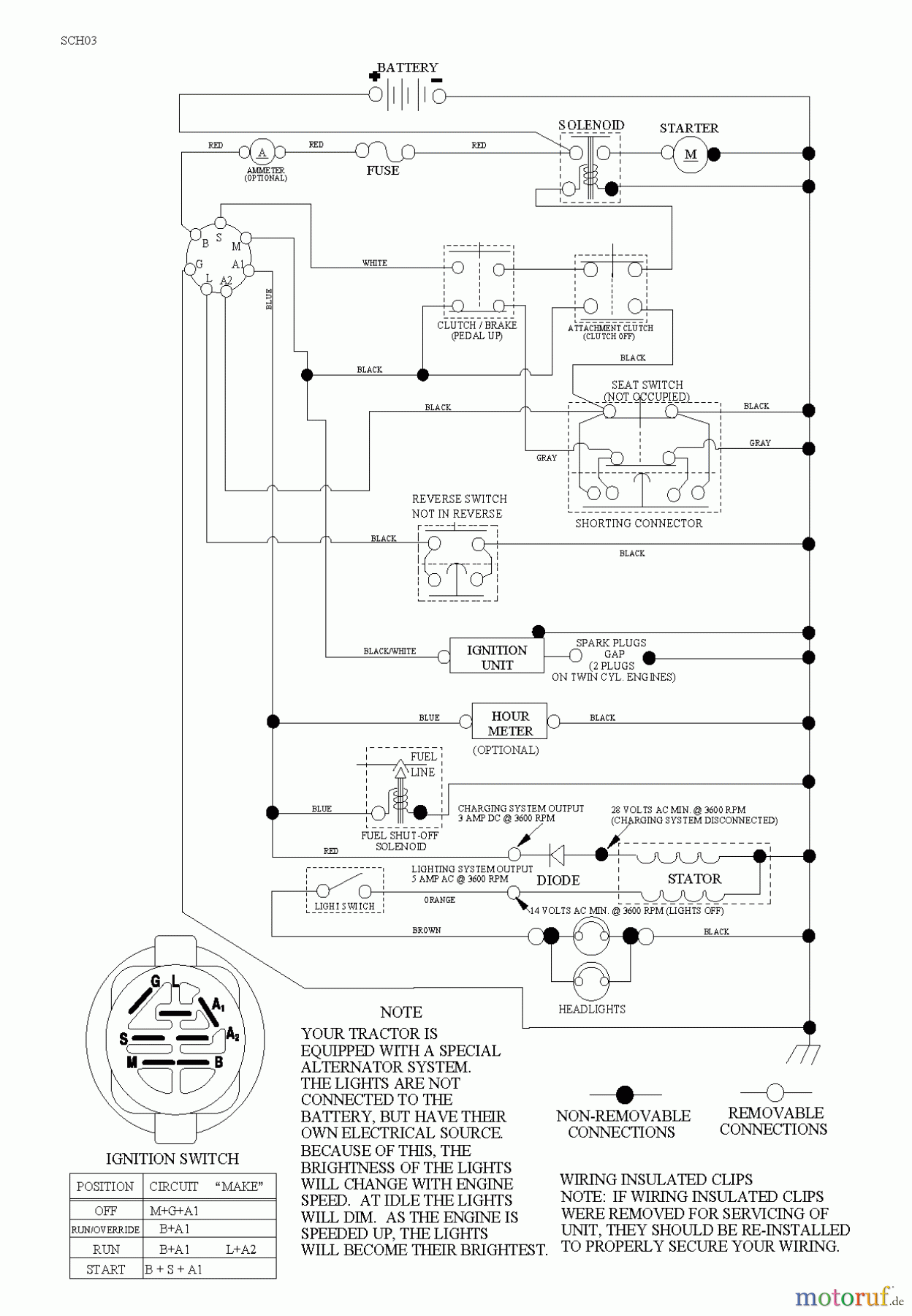  Poulan / Weed Eater Rasen und Gartentraktoren PO17542LT (96018000401) - Poulan Lawn Tractor (2011-08) SCHEMATIC