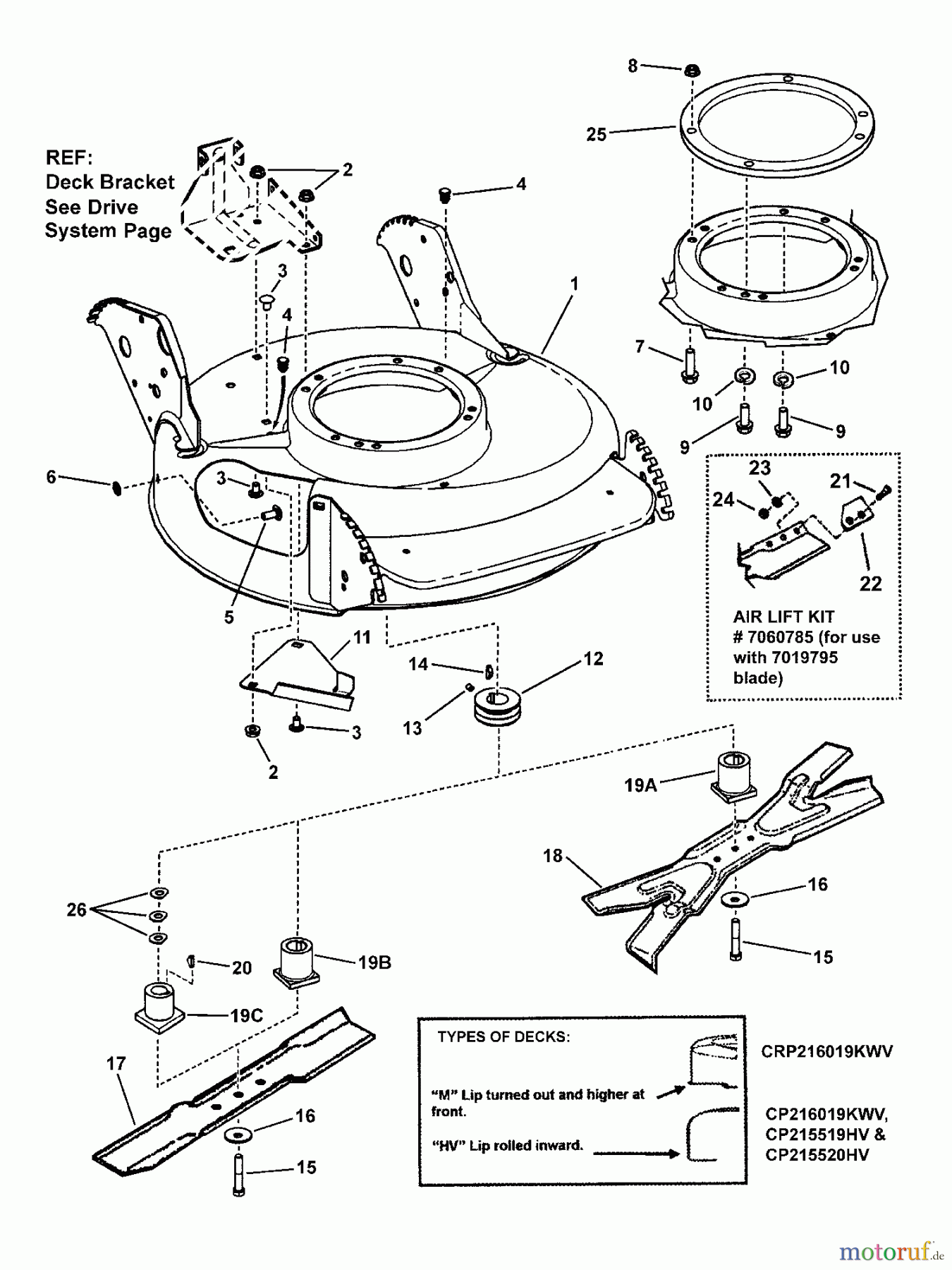  Snapper Rasenmäher CP215520HV (7800372) - Snapper 21