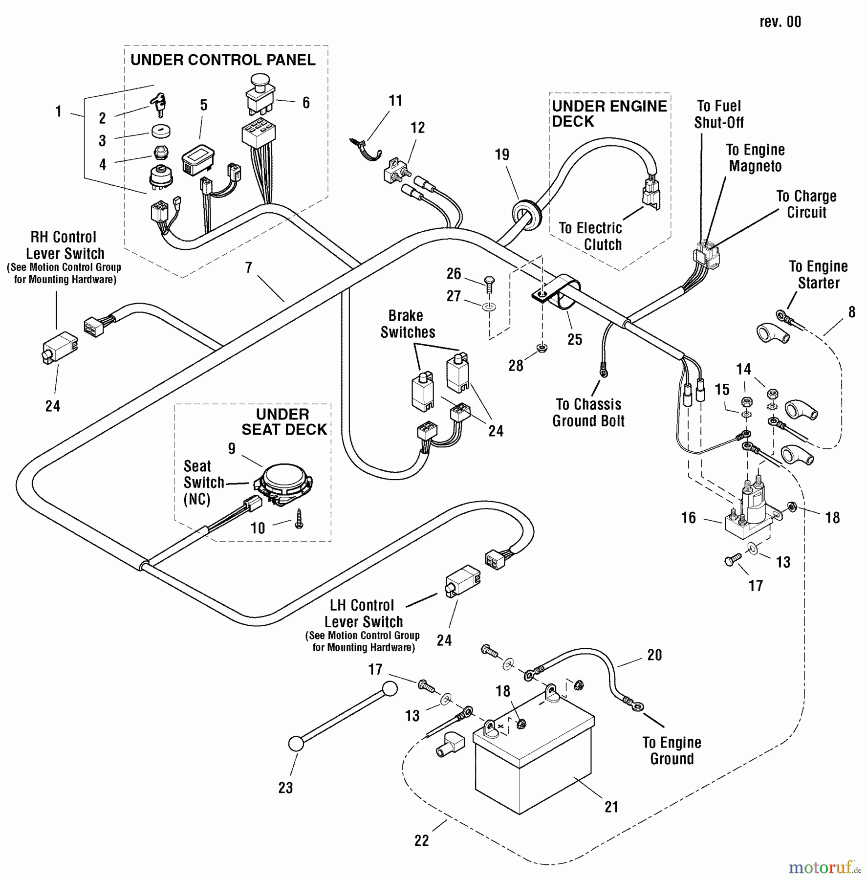  Snapper Nullwendekreismäher, Zero-Turn 360ZB2450CE (5900760) - Snapper 50