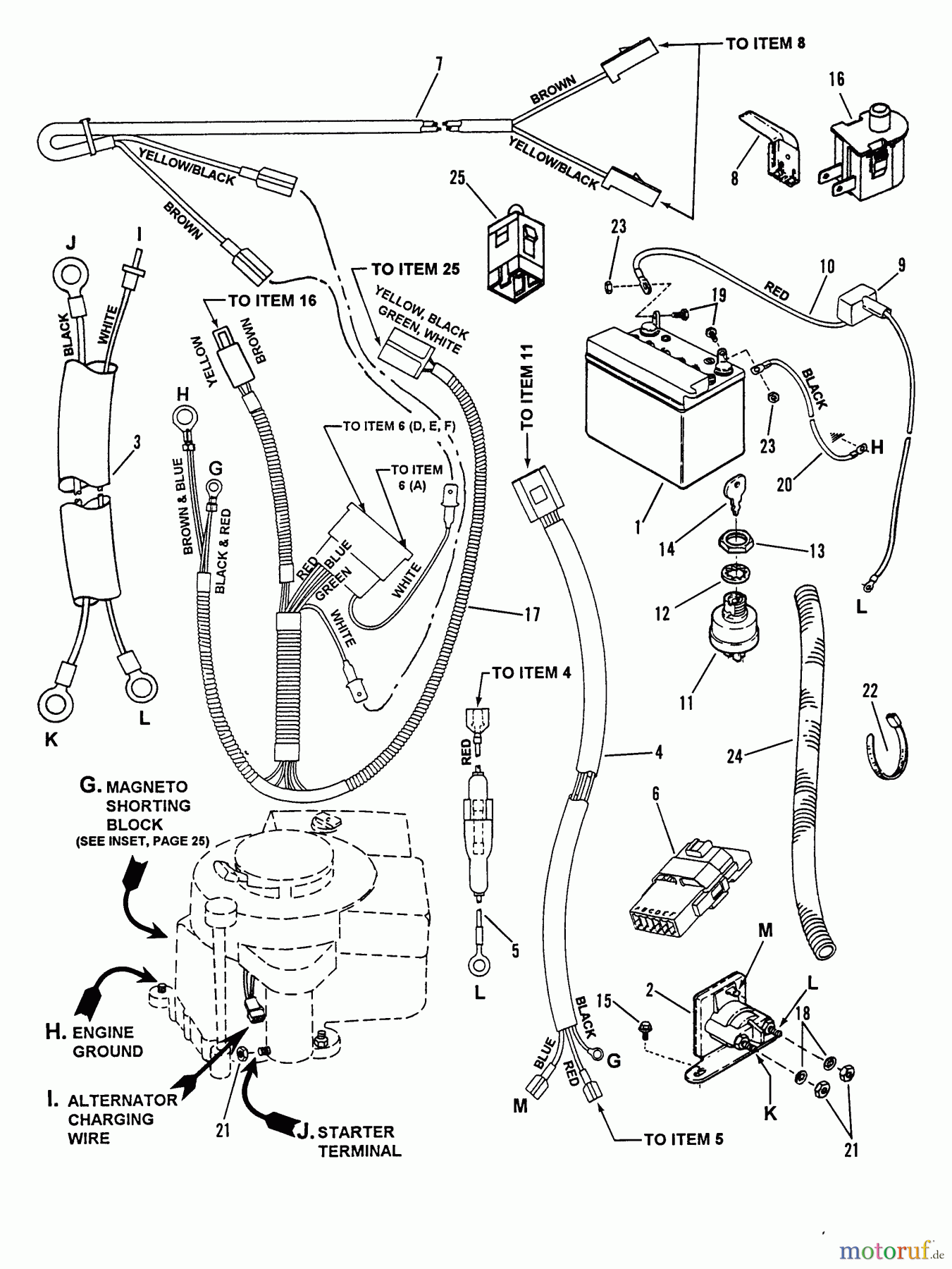  Snapper Zubehör. Rasenmäher 7060947 - Snapper Bag N-Wagon, 30 Bushel 421615BVE Rear Engine Rider Series 15 Electrical Systems For 16 HP Briggs