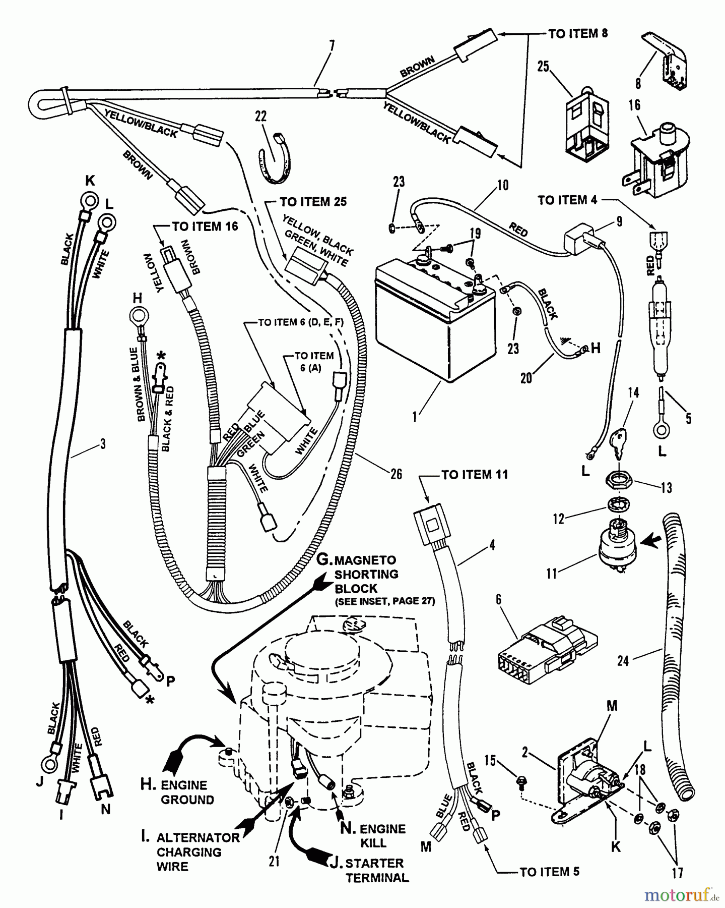  Snapper Zubehör. Rasenmäher 7060947 - Snapper Bag N-Wagon, 30 Bushel 421615TVE Rear Engine Rider Series 15 Electrical Systems For 16 HP Tecumseh