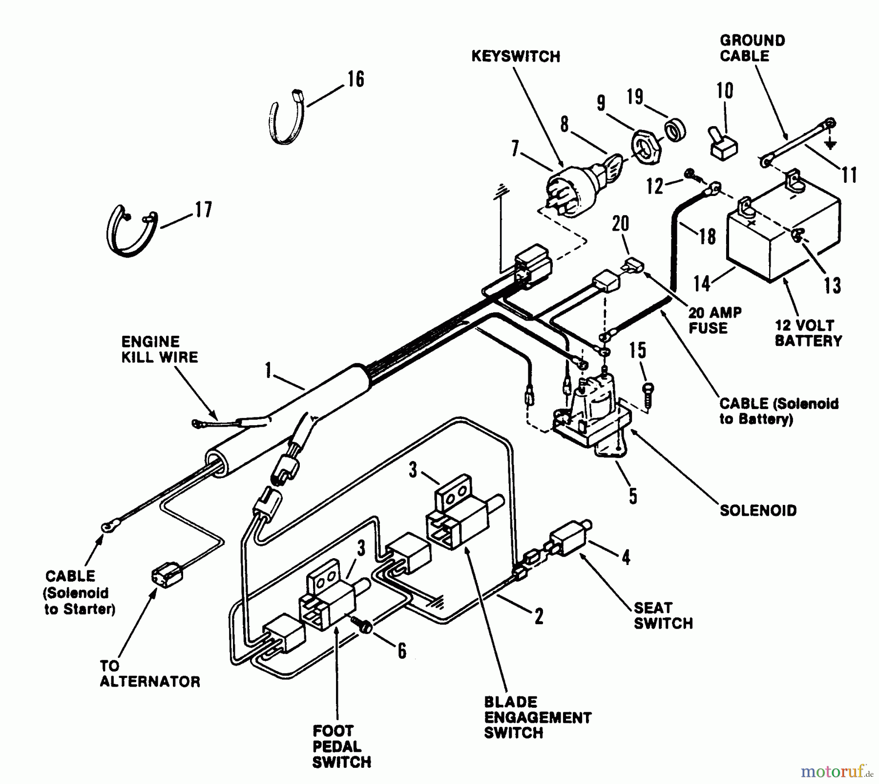  Snapper Zubehör. Rasenmäher 7060947 - Snapper Bag N-Wagon, 30 Bushel RLT115D331B 33