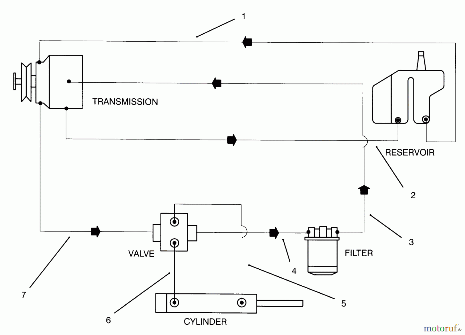  Toro Neu Mowers, Lawn & Garden Tractor Seite 1 30610 (120) - Toro Proline 120, 1995 (590001-591299) HYDRAULIC SCHEMATIC