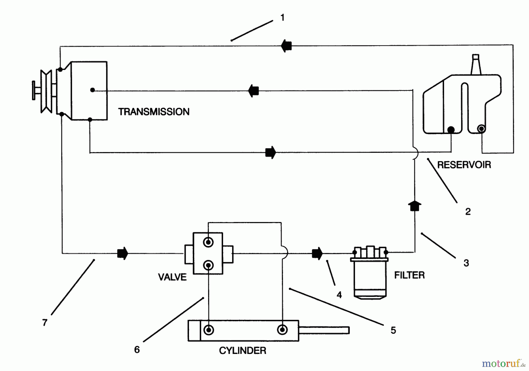  Toro Neu Mowers, Lawn & Garden Tractor Seite 1 30610 (120) - Toro Proline 120, 1995 (591300-599999) HYDRAULIC SCHEMATIC