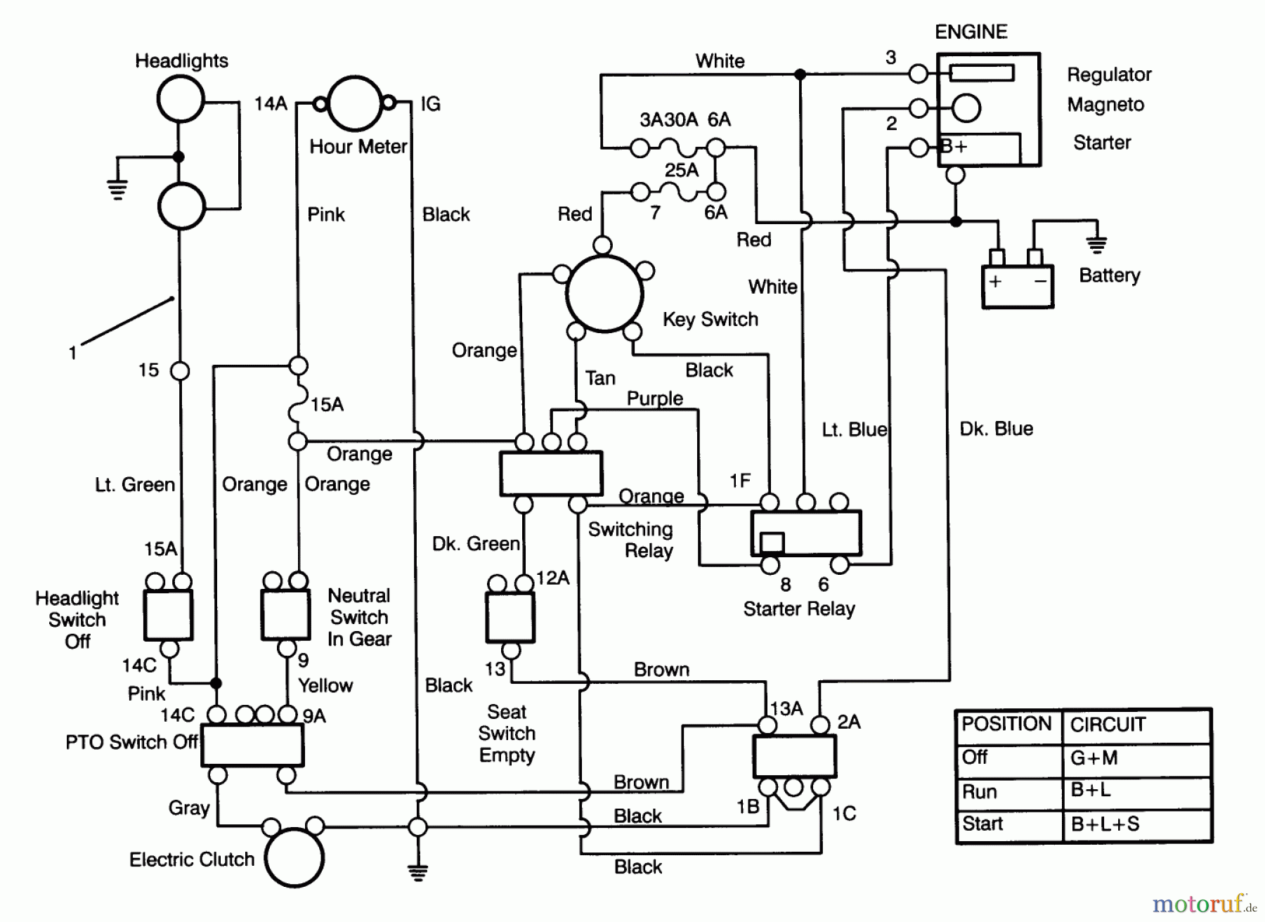  Toro Neu Mowers, Lawn & Garden Tractor Seite 1 72040 (244-5) - Toro 244-5 Yard Tractor, 1993 (3900001-3999999) ELECTRICAL SCHEMATIC